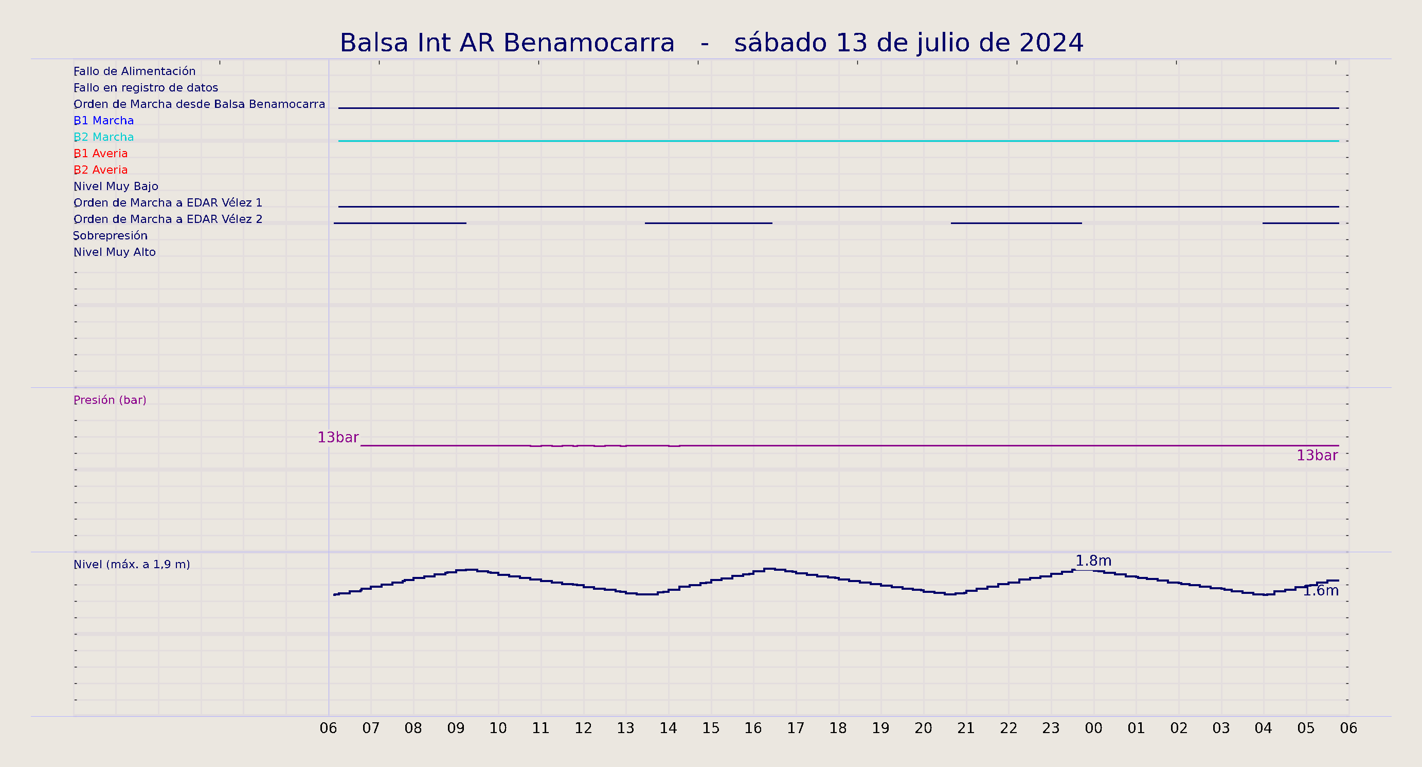 ../../imagenes/vid/2024/Balsa Int AR Benamocarra/2024-07-13 Balsa Int AR Benamocarra.png
